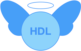 Reagenz HDL-Direkt High Density Lipoprotein-Cholesterin